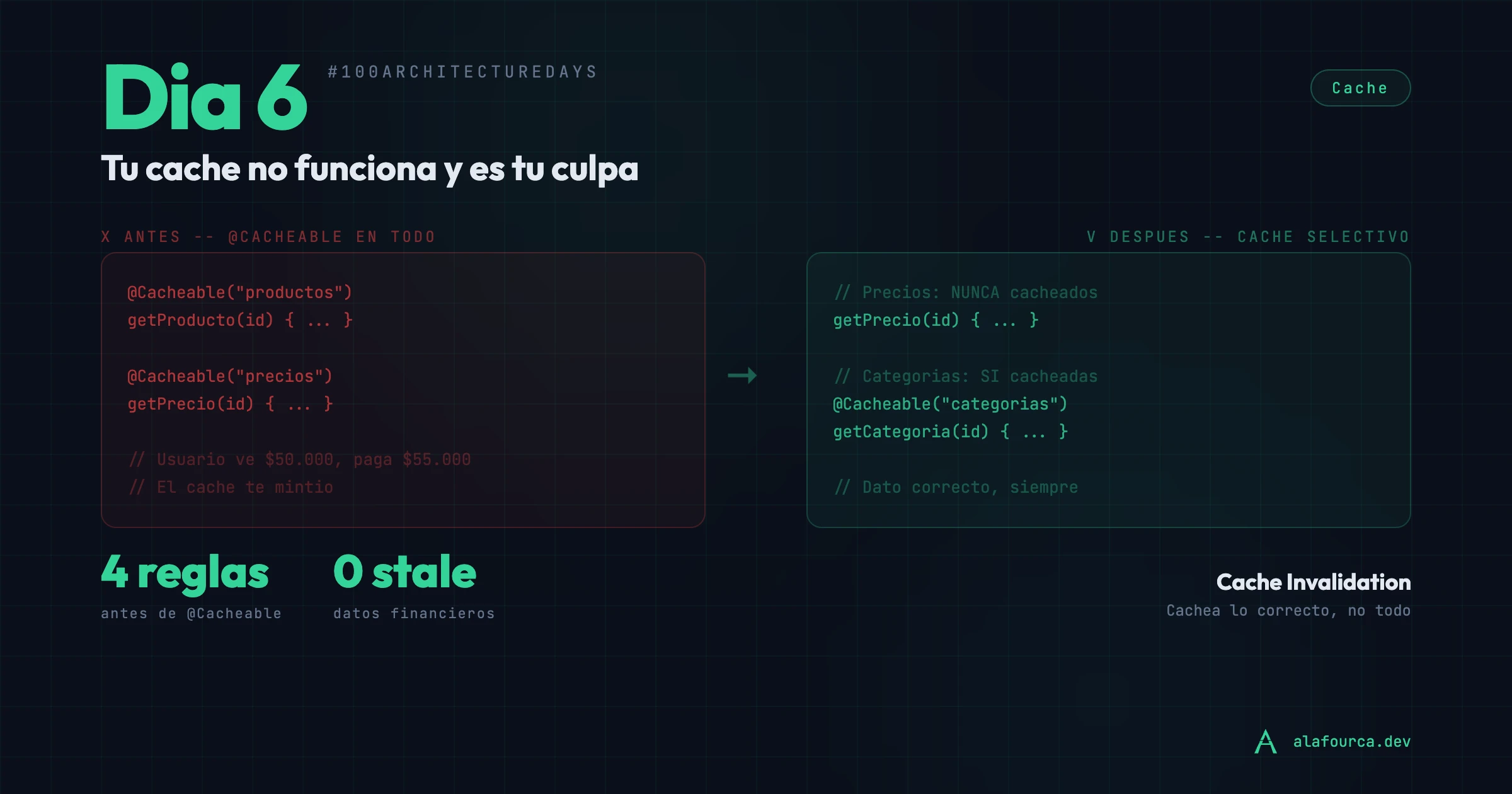 Día 6: Tu caché no funciona y es tu culpa