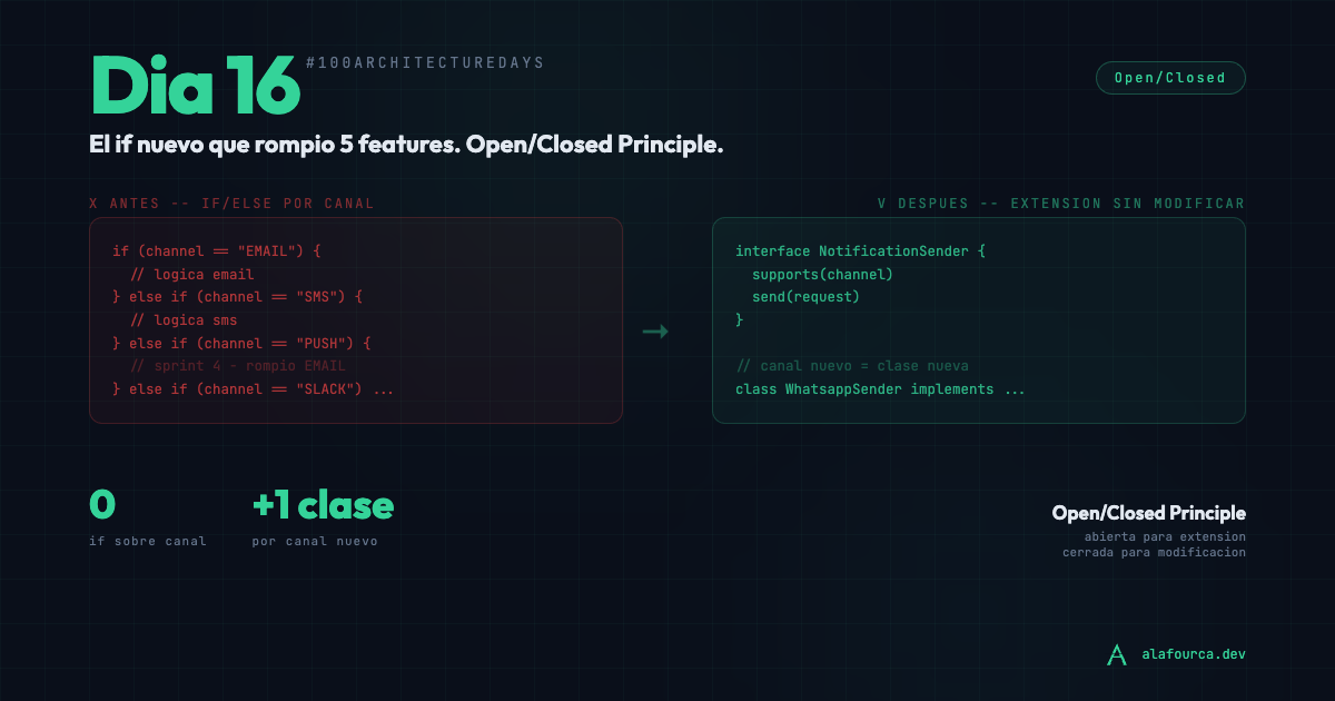 Día 16: El if nuevo que rompió 5 features